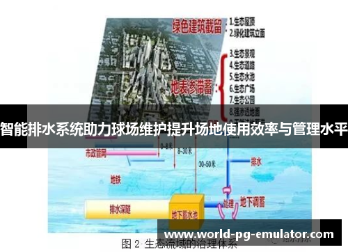 智能排水系统助力球场维护提升场地使用效率与管理水平 智能排水系统助力球场维护提升场地使用效率与管理水平