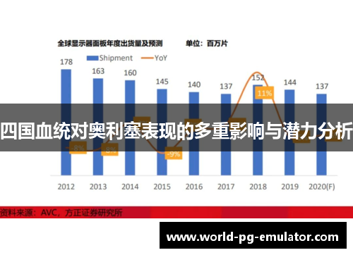 四国血统对奥利塞表现的多重影响与潜力分析 四国血统对奥利塞表现的多重影响与潜力分析