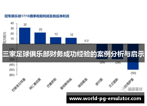 三家足球俱乐部财务成功经验的案例分析与启示 三家足球俱乐部财务成功经验的案例分析与启示