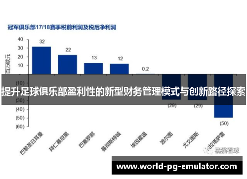提升足球俱乐部盈利性的新型财务管理模式与创新路径探索 提升足球俱乐部盈利性的新型财务管理模式与创新路径探索