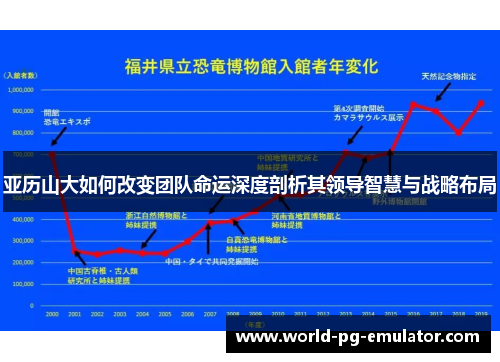 亚历山大如何改变团队命运深度剖析其领导智慧与战略布局