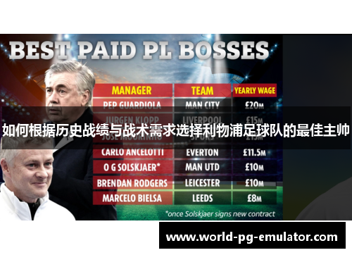 如何根据历史战绩与战术需求选择利物浦足球队的最佳主帅 如何根据历史战绩与战术需求选择利物浦足球队的最佳主帅