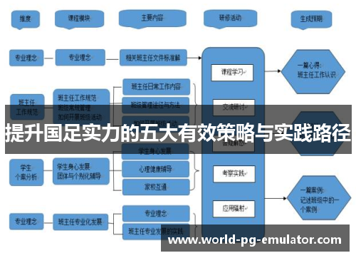 提升国足实力的五大有效策略与实践路径 提升国足实力的五大有效策略与实践路径