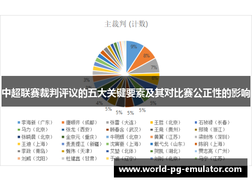 中超联赛裁判评议的五大关键要素及其对比赛公正性的影响