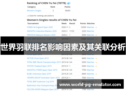 世界羽联排名影响因素及其关联分析