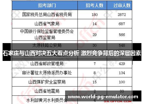 石家庄与山西对决五大看点分析 激烈竞争背后的深层因素 石家庄与山西对决五大看点分析 激烈竞争背后的深层因素