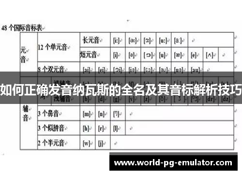 如何正确发音纳瓦斯的全名及其音标解析技巧 如何正确发音纳瓦斯的全名及其音标解析技巧
