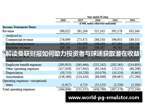 解读曼联财报如何助力投资者与球迷获取潜在收益 解读曼联财报如何助力投资者与球迷获取潜在收益