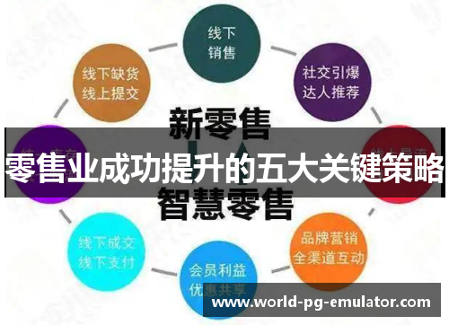 零售业成功提升的五大关键策略