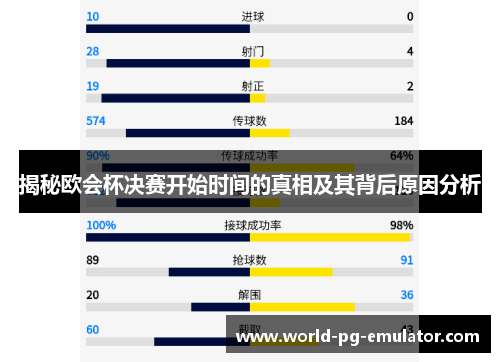 揭秘欧会杯决赛开始时间的真相及其背后原因分析 揭秘欧会杯决赛开始时间的真相及其背后原因分析