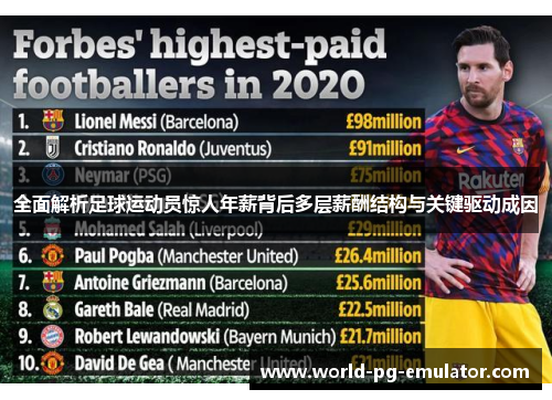 全面解析足球运动员惊人年薪背后多层薪酬结构与关键驱动成因