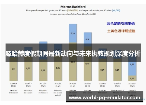 滕哈赫度假期间最新动向与未来执教规划深度分析
