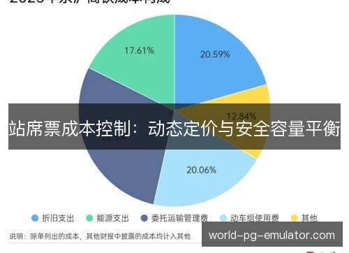站席票成本控制：动态定价与安全容量平衡